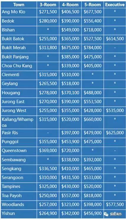 有了新加坡綠卡，可以享受哪些福利？