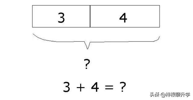 学习“新加坡数学”的建模思维，让娃的数学牛起来