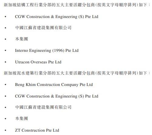 新股消息 | 承建商CTR Holdings過聆訊，在新加坡工程及泥水建築行業排名前五