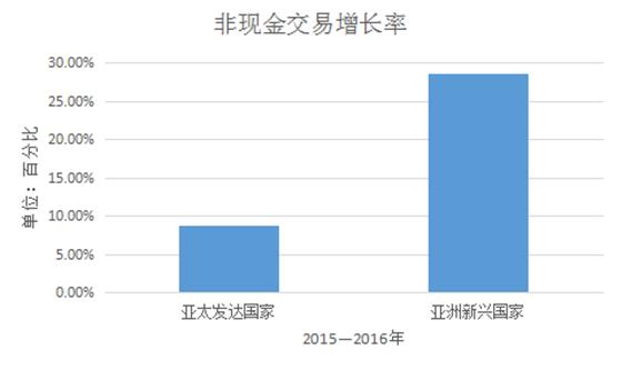 新加坡如何监管移动支付