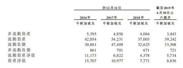 室内装修服务提供商Raffles Interior向港交所递表 在新加坡市场排第三