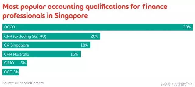 新加坡十大行業缺少人才之上篇