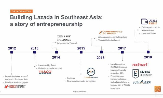 不只复制淘宝天猫，Lazada要成为东南亚普惠生态平台