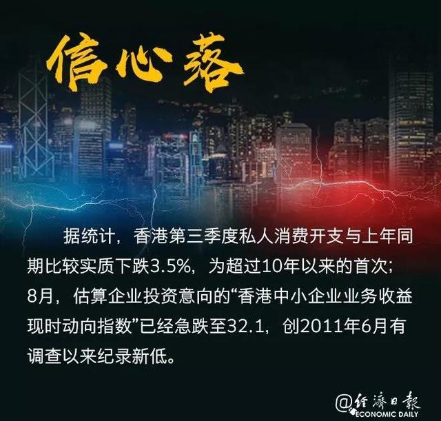 10年來首次負增長！香港特區政府將2019年經濟增長預測下調至-1.3%