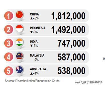 430万中国人在新加坡狂砸197亿！全球羡慕