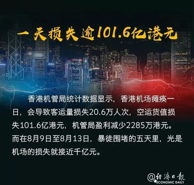 10年來首次負增長！香港特區政府將2019年經濟增長預測下調至-1.3%