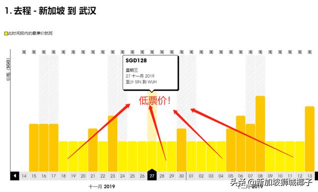 返程0元！新加坡航空一波折扣，飛中國90新幣起