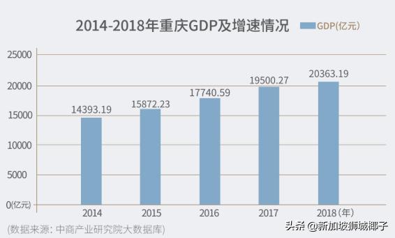 震驚！新加坡開車直達中國重慶了，4500公裏只要7天