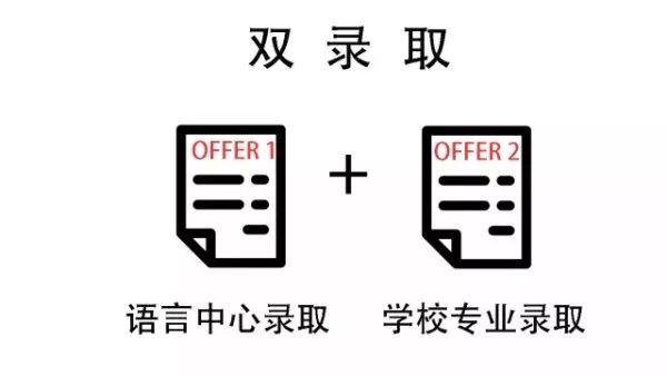 雅思托福没过，请问美国院校有语言班吗？