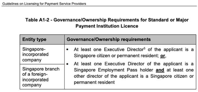 新加坡擬開放交易所牌照 BiKi抹茶已遞交申請