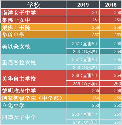 新加坡低龄留学 | 那些没去政府学校的海外学生都去哪儿了？