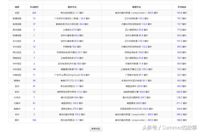 阿里云国际站新加坡云服务器测评：1cpu1G