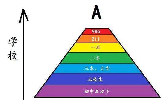 非211/985就不能申请新加坡国立/南洋理工吗?