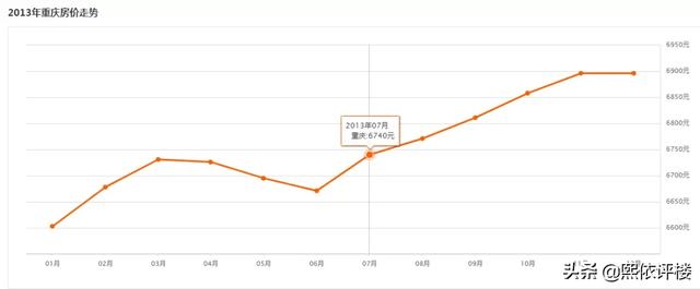 躺赚9亿！让国企败走山城，新加坡巨头再遇冉家坝难题