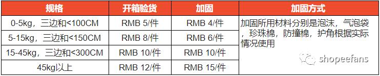 Shopee虾皮新加坡海运服务升级