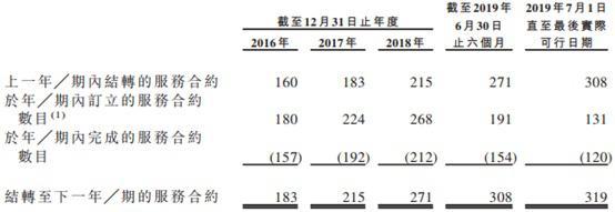 新加坡清洁服务供应商Hygieia Group二次闯关港交所成功