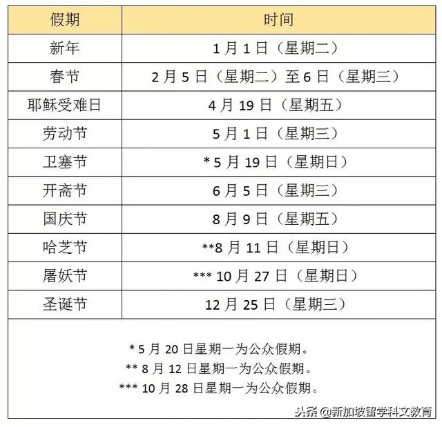 新加坡留學｜2019年新加坡學校學期、假期安排