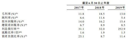 新加坡光榮建築通過港交所聆訊，業務高度依賴公營教育機構建築項目