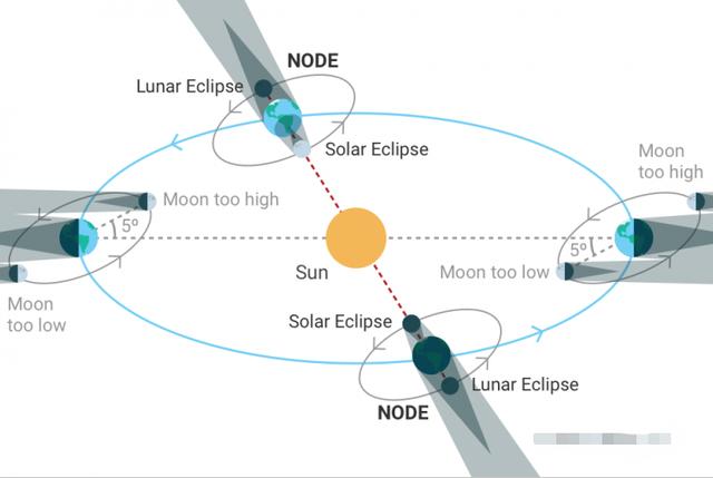 日環食和日全食的區別 日偏食日環食形成示意圖原理