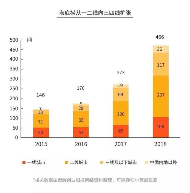 天冷了，火锅更火了…