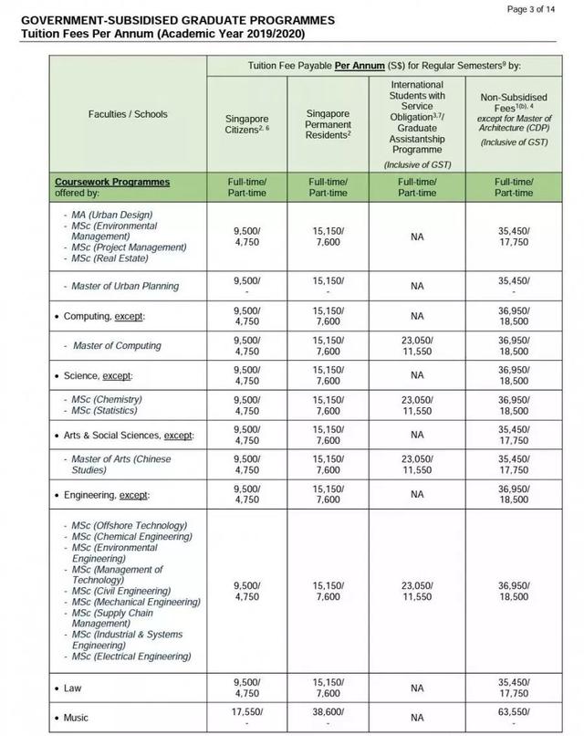 新加坡留學費用大起底，看看一年需要多少錢