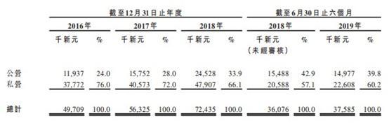 新加坡清洁服务供应商Hygieia Group二次闯关港交所成功