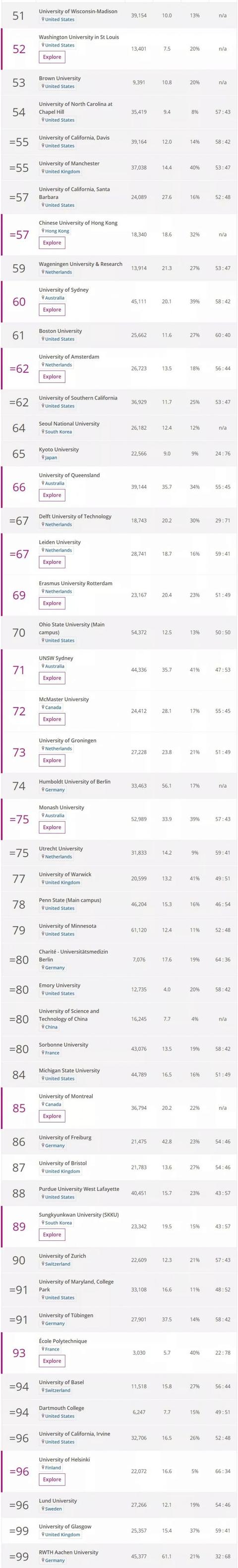 2020年泰晤士大學排名，新加坡國立大學僅次清華北大，亞洲第3