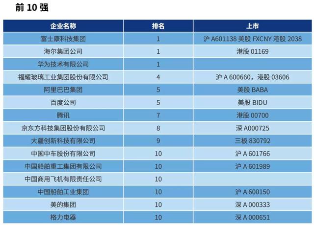 中国智能制造排行榜TOP100榜单