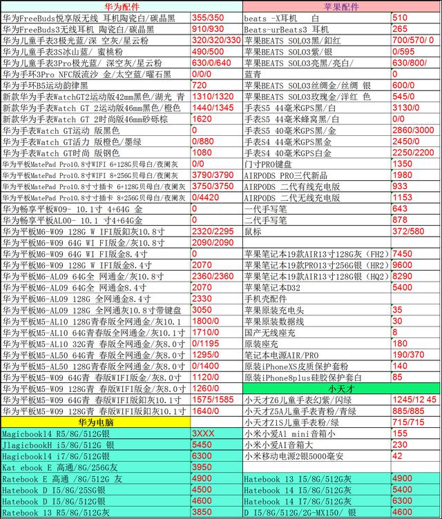 2020.1.18手机批发价已出，看看过年换机有没有多花冤枉钱