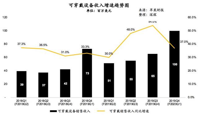 季度营收突破900亿，苹果为何还能如此牛逼