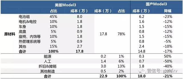 新能源汽车：特斯拉“国产大潮”开启