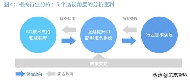 2020中国5G经济报告（100页）上篇