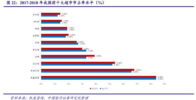 永辉超市：新零售龙头，业绩增长提升，估值严重低估