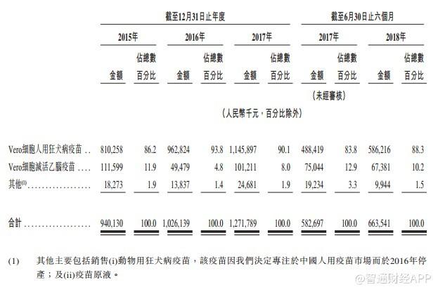 IPO晨报｜11月6日 港股最近很热闹：新加坡卖家具的，中国东北做疫苗的，纷至沓来