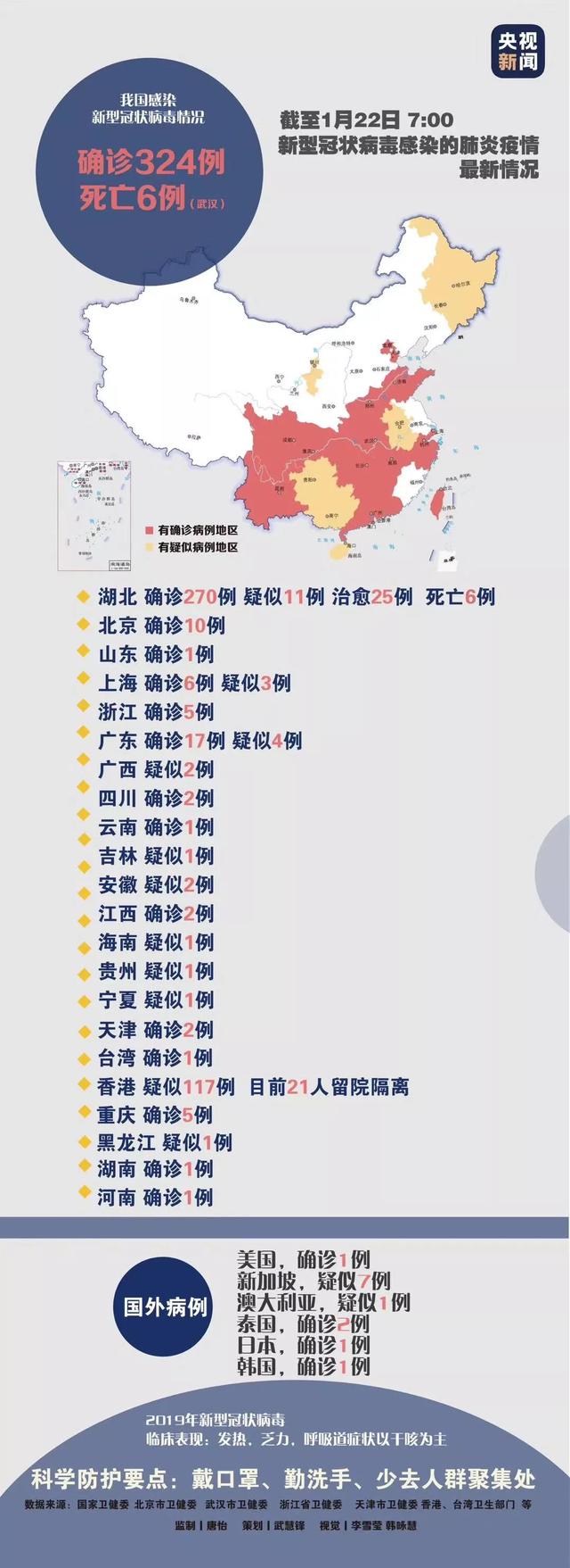 北京新增5例！北大一院专家王广发疑似感染，曾随专家组前往武汉，新型肺炎最新信息汇总