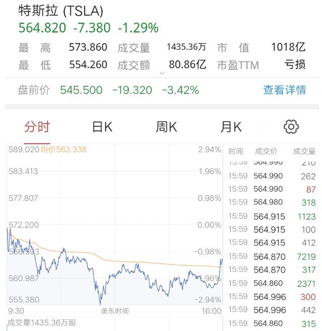 特斯拉Model 3新年被拖车，严寒中意外揭开了电动车的“遮羞布”