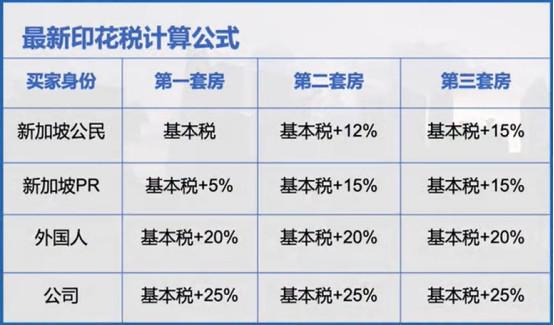 史上最详细新加坡买房流程就在这里