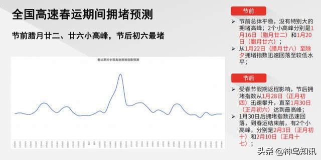 2020春节出行大数据出炉 人口迁入热门城市成都名列全国第二