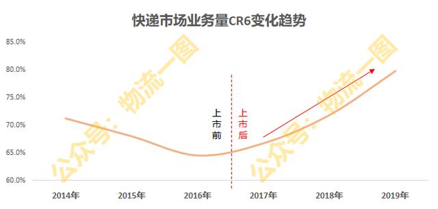 独家！2019年快运企业排名出炉！TOP3德邦、顺丰、安能排名稳定