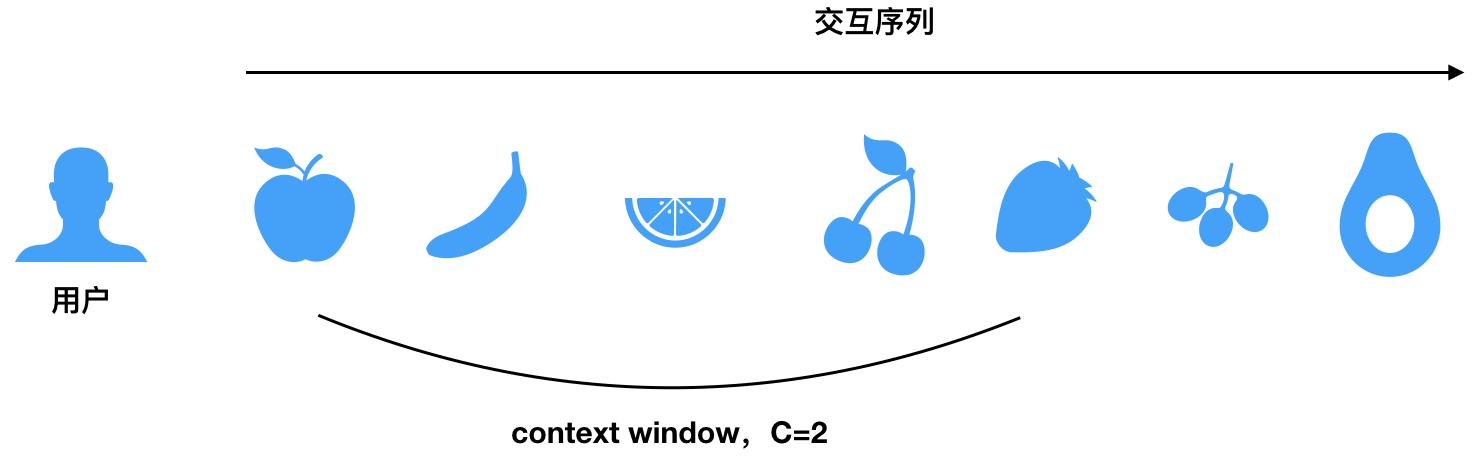 嵌入方法在推薦系統中的應用