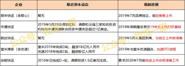 独家！2019年快运企业排名出炉！TOP3德邦、顺丰、安能排名稳定