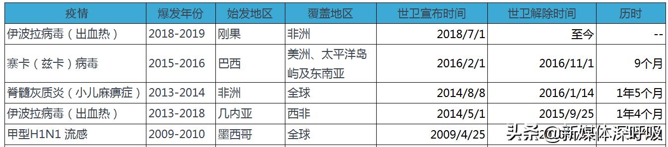 世卫组织将中国列为疫区国​，对中国影响有多大？