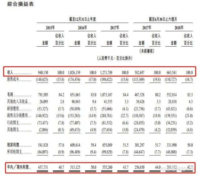 IPO晨報｜11月6日 港股最近很熱鬧：新加坡賣家具的，中國東北做疫苗的，紛至沓來