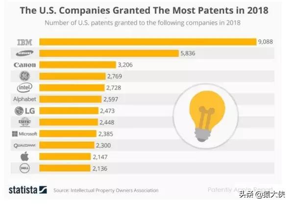 iPhone13周年，苹果最新专利太棒了
