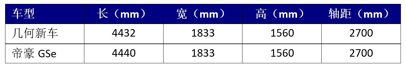 搭载日本动力模块，颜值堪比特斯拉，吉利这款新车会有戏吗？