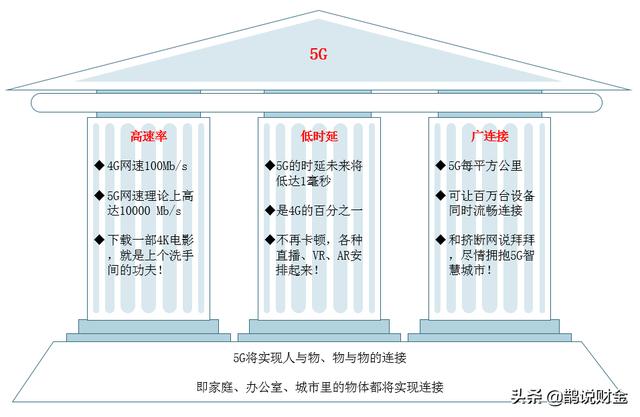 世界顶级投行揭秘中国城市转型背后的巨大商机