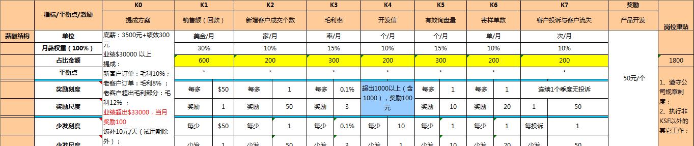 华为普工一个月的工资是多少？任正非：华为的人才激励机制模式