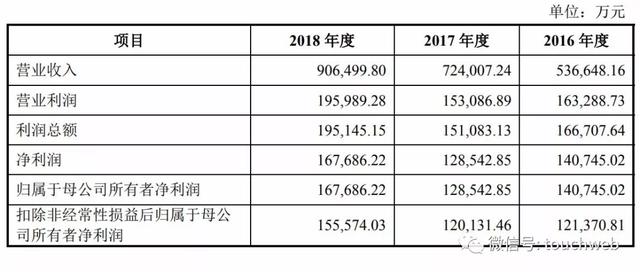 公牛集团获IPO批文：阮立平为实控人 有新加坡永久居留权