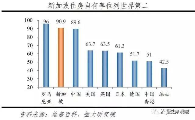 爲什麽新加坡沒有住房壓力？全因李光耀提出了“居者有其屋”