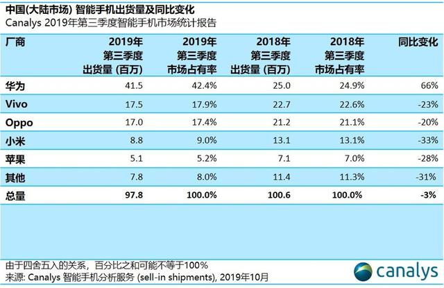 一手缔造出魅蓝品牌的李楠，如今却说手机战场将亡